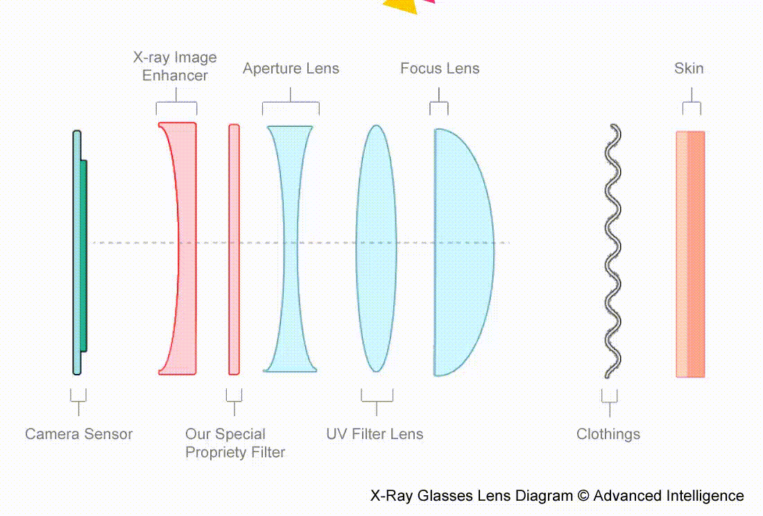 Color Xray Vision Glasses Advanced Intelligence Spy Shop